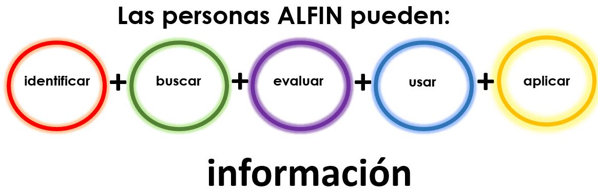 Alfabetización informacional