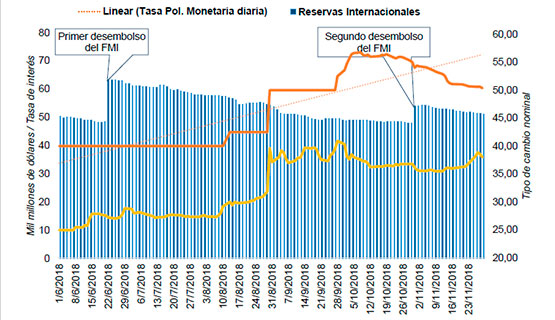 Los costos de pasar la tormenta. Informe sobre las políticas económicas del gobierno nacional