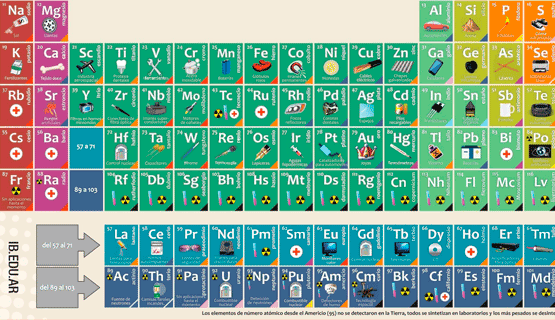Imaginario al aire libre: ¡Hay tabla! Aniversario N° 150 de la Tabla Periódica de Elementos Químicos