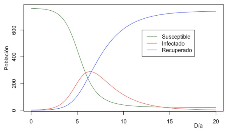 Matemática y coronavirus - UNGS