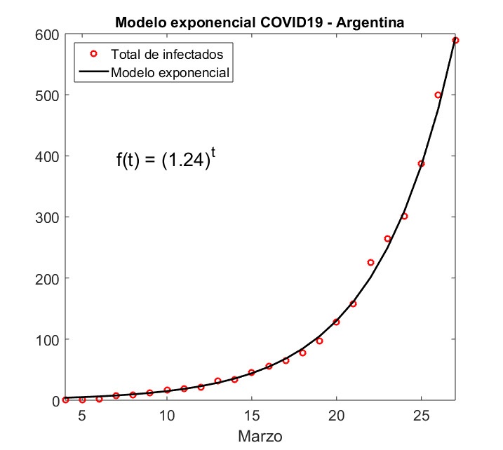 Matemática y coronavirus - UNGS