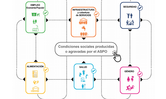 Pandemia en el Conurbano: condiciones que impiden pasar a la fase 4