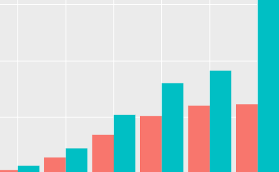 Gráficos interactivos para visualizar datos de la actual pandemia de covid-19