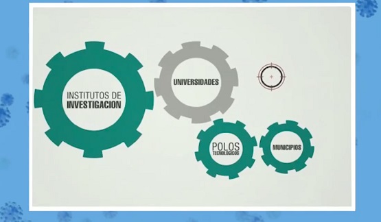 Ciencia, tecnología e innovación para el desarrollo industrial | Argentina Investiga