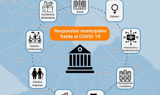 Gestionar en la emergencia, respuestas de los gobiernos locales frente al covid-19