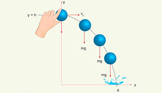 Taller sobre vectores aplicados a las ciencias exactas y naturales